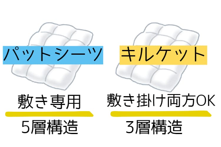 パシーマのパットシーツとキルケットの違いの絵